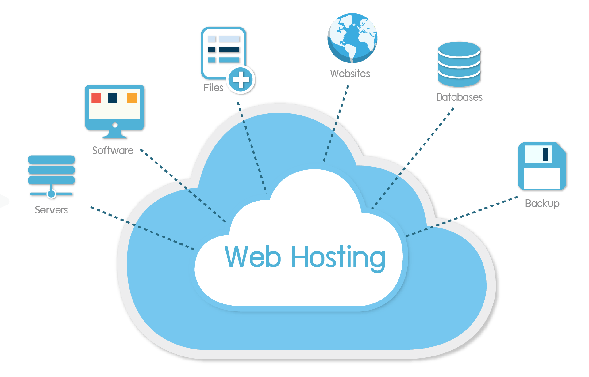 Top Web hosting Providers