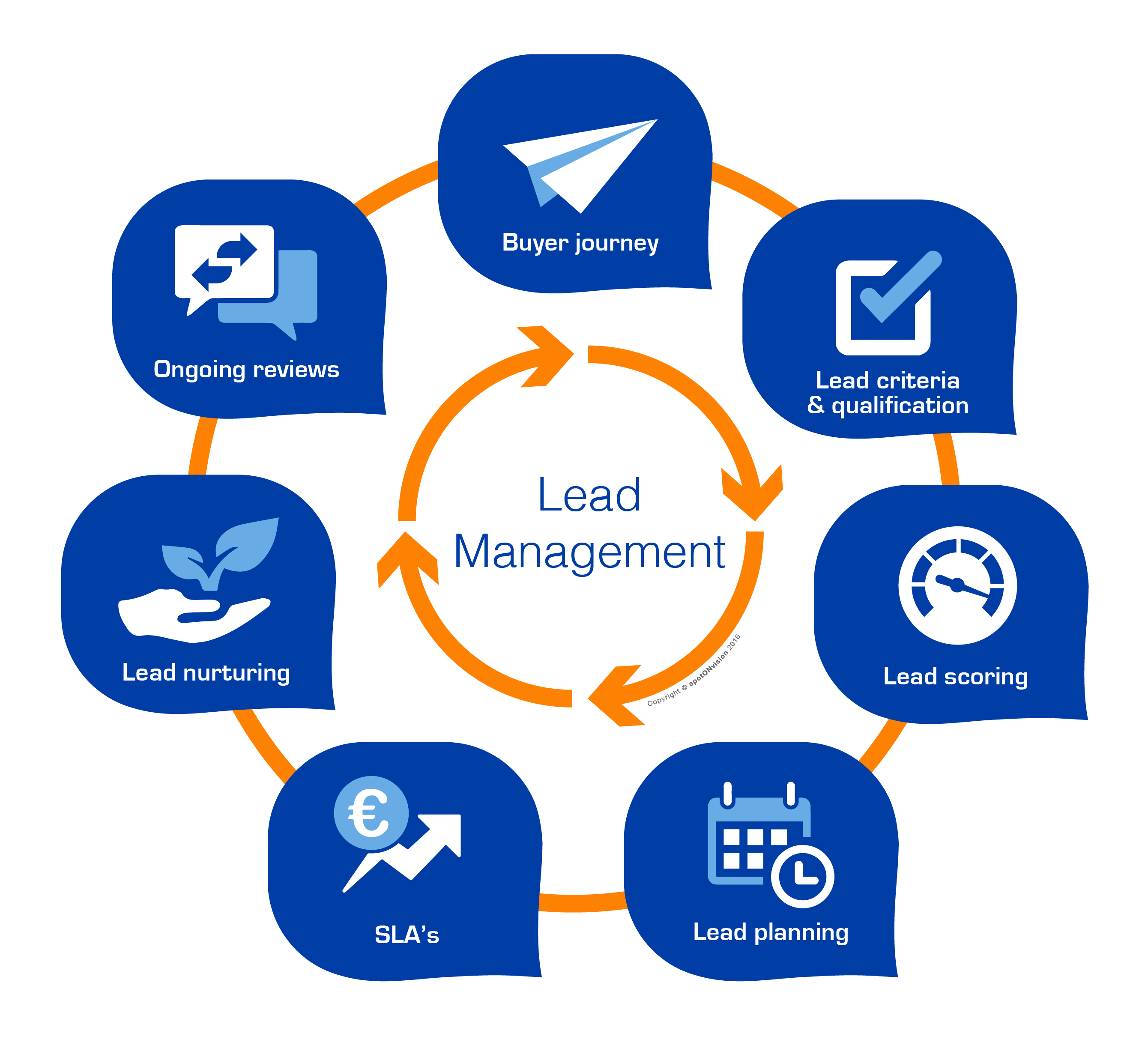 How Lead Management Software Can Boost Your Business Growth