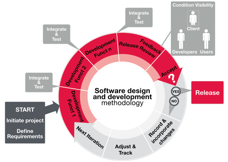 Evolving Trends in Custom Enterprise Software Development: 1 Navigating the Dynamic Software Market